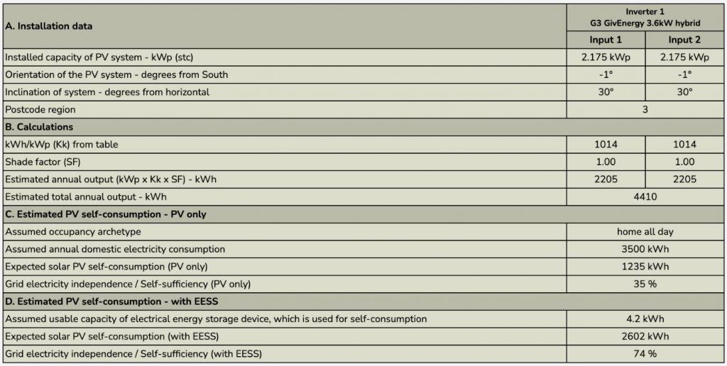 Example performance estimate for a solar pv project in bournemouth